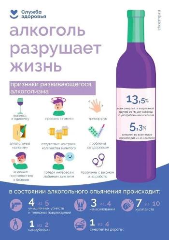 Постоянное употребление алкоголя приводит к тяжелому заболеванию - алкоголизму