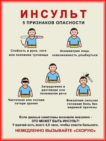 Инсульт - 5 признаков опасности 