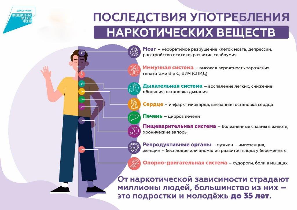 С 27 января по 02 февраля Неделя профилактики употребления наркотических средств