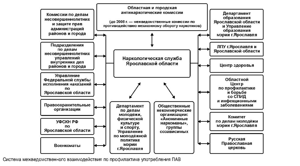 Правовое положение подразделений по делам несовершеннолетних. Схема межведомственного взаимодействия. Схема межведомственного взаимодействия в социальной работе. Схема органов взаимодействия в профилактике. Схема межведомственного взаимодействия системы профилактики.