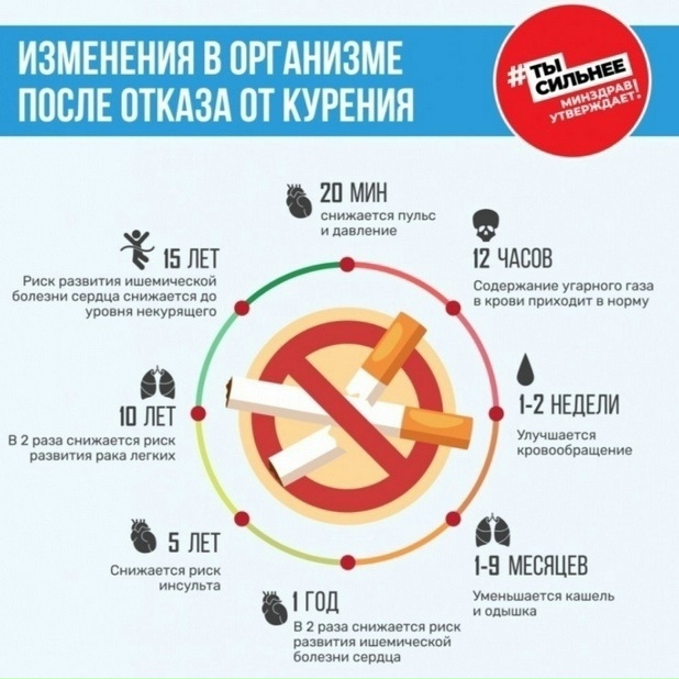 Курение – одна из серьезных угроз для иммунитета человека.
